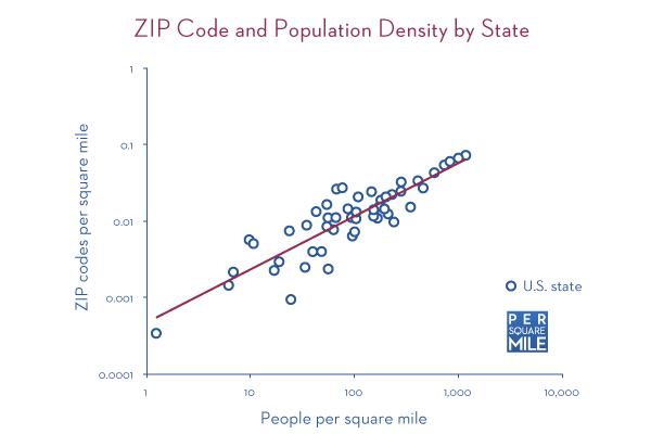 ZIP code and population density by state