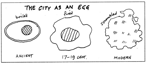 The city as an egg
